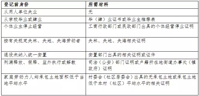 超方便！足不出户办理就业证！你还不知道吗？