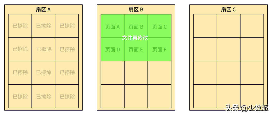 重置并非万无一失：设备转手前不能忽视的一件小事