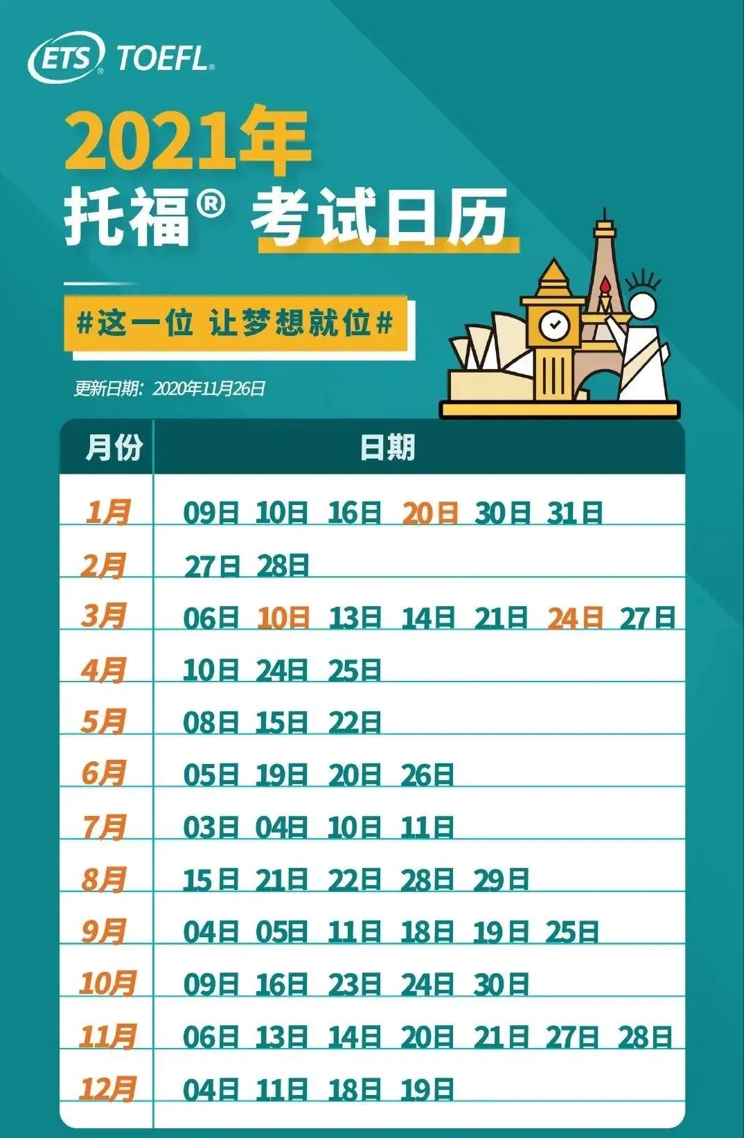 一周留学资讯｜疫苗又有好消息、多所大学推迟冬季开学时间