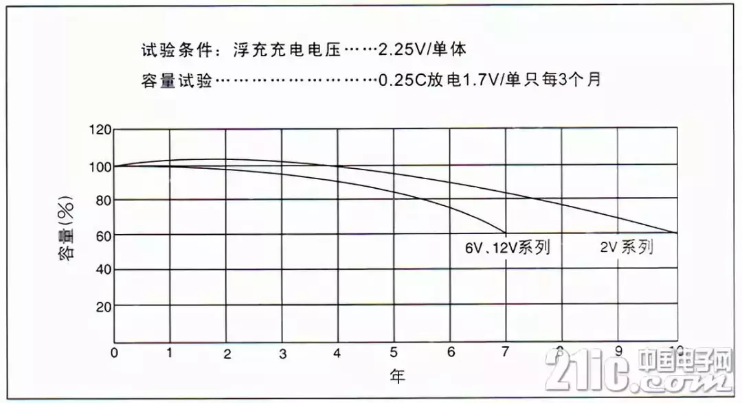 超全!蓄电池知识汇总