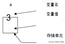 nba2a16进程有哪些(嵌入式C基础编程——5年程序员给你讲解数据类型、运算符与表达式)