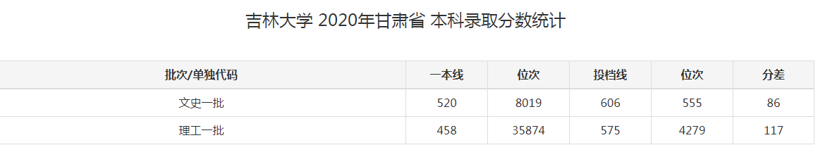 吉林大学，到底有多大？张雪峰：“满地都是吉大”