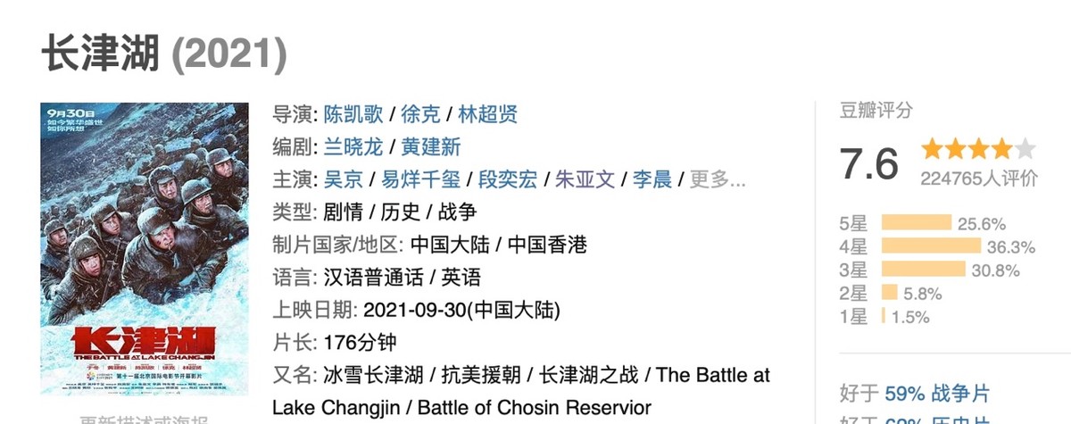 破4.8亿美元，反超《尚气》，闯进全球票房年度TOP5，吴京太狠了