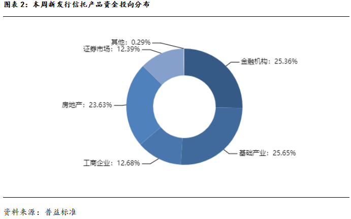 好的信托有哪些，最值得购买的信托产品排行榜？