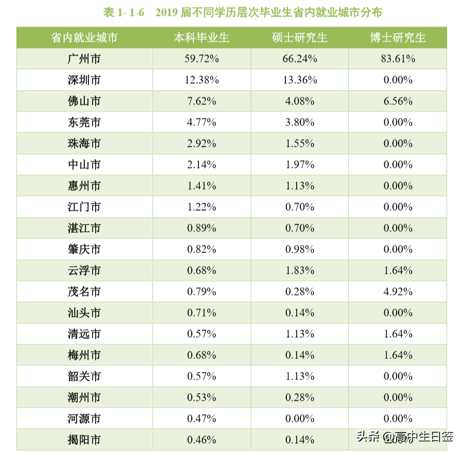 高校分享：华南农业大学（含往三年专业分数线和2020年招生简章）