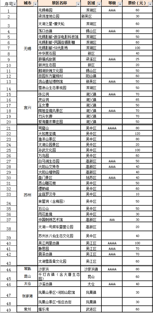 无锡园林卡和惠民休闲年卡到底有啥不同？这次终于搞清楚了