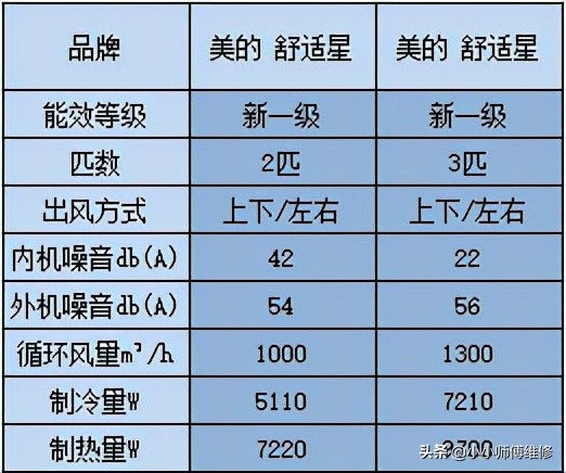 2021年家用空调推荐选购全攻略，买空调不踩坑