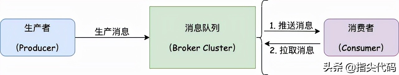 建设高并发系统的一些经验总结