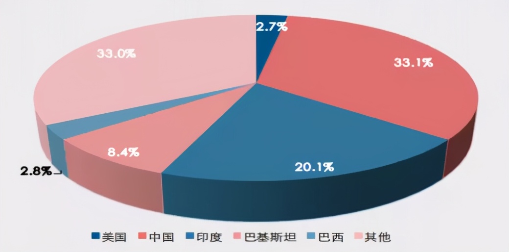 今年高考热点：新疆棉花试题汇总