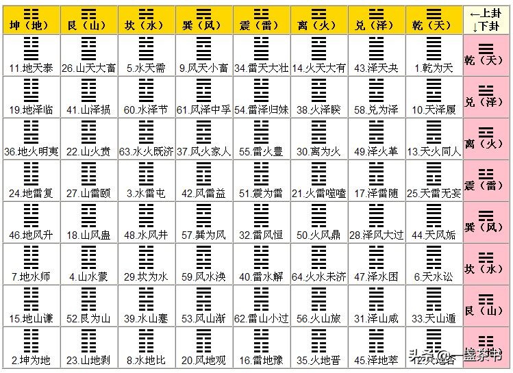 周易铜钱占卜方法图解铜钱占卜法解挂