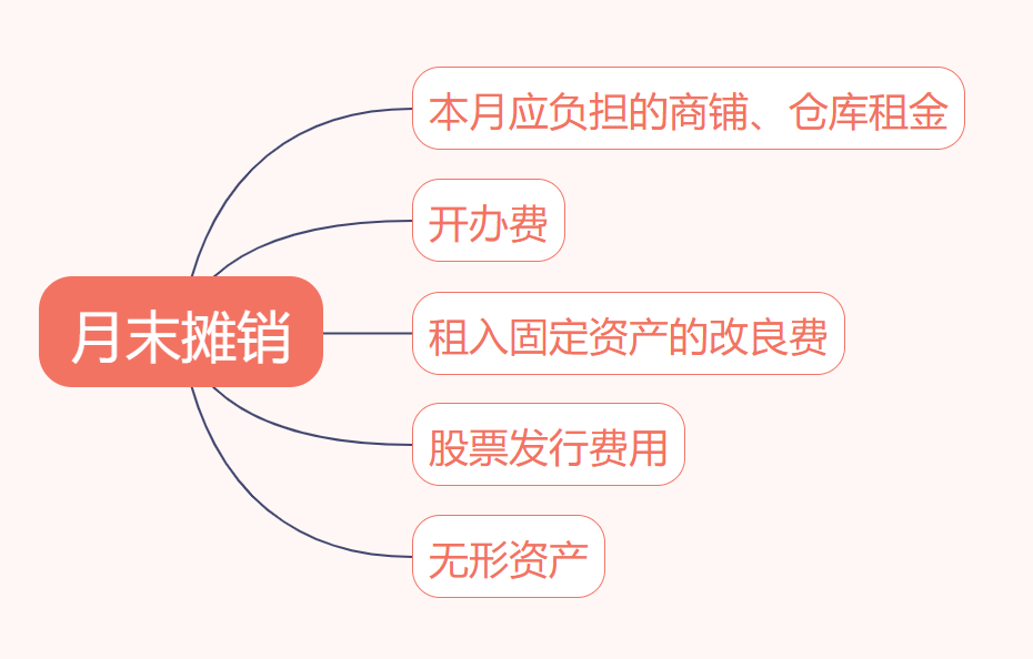 惊喜发现老会计不会主动告诉你的：月末结转、摊销会这三点足够了