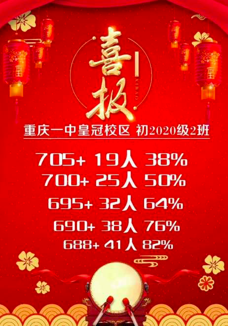 重庆主城区部分中学中考喜报