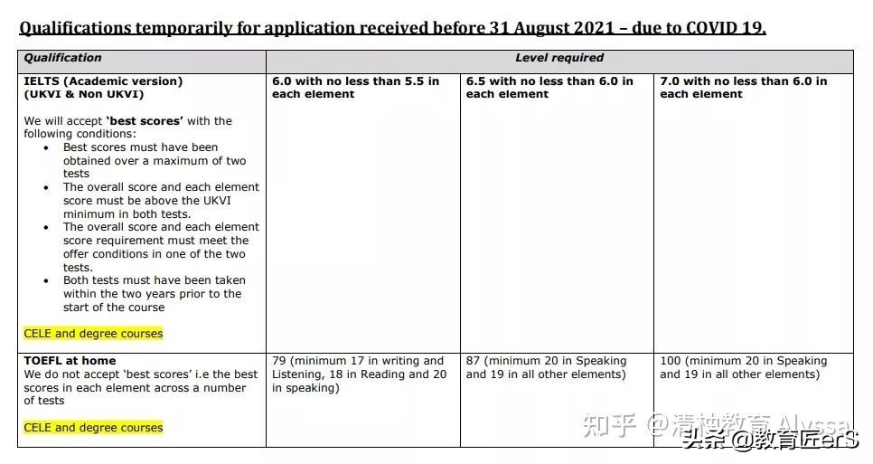 2022年英国大学排名及雅思要求，什么条件才能申请到英国大学？