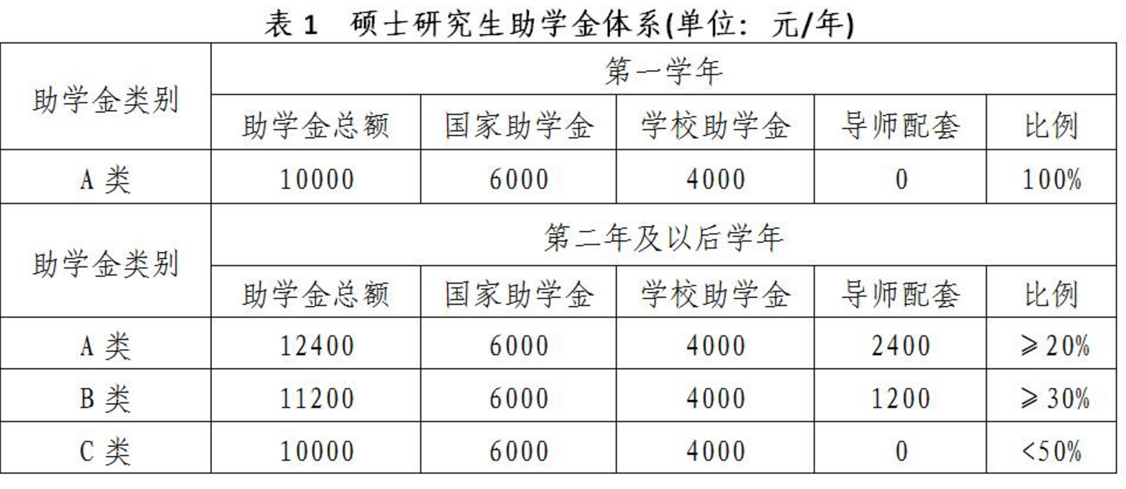 研究生收入“最高”大学，南方科技大学保底5万，隔壁小孩馋哭了