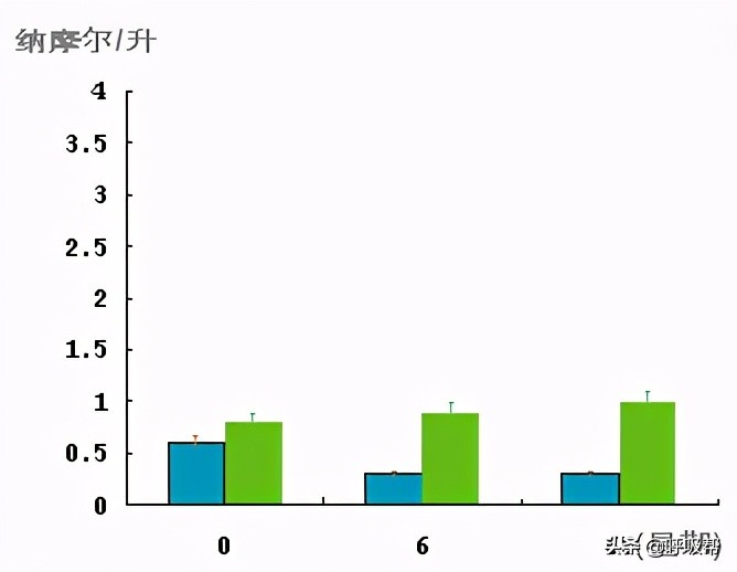 佩戴胰岛素泵治疗，可以降低糖尿病并发症的概率