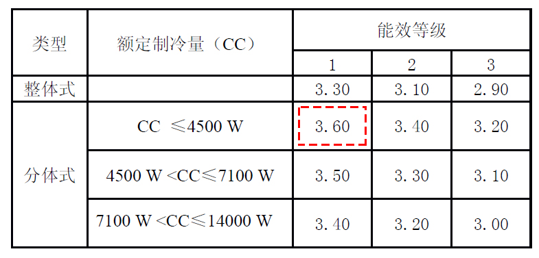 中央空调哪里比普通空调好了？有钱也别瞎买