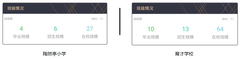 北京幼升小：西城育才学校、陶然亭小学深度解析，究竟选谁？