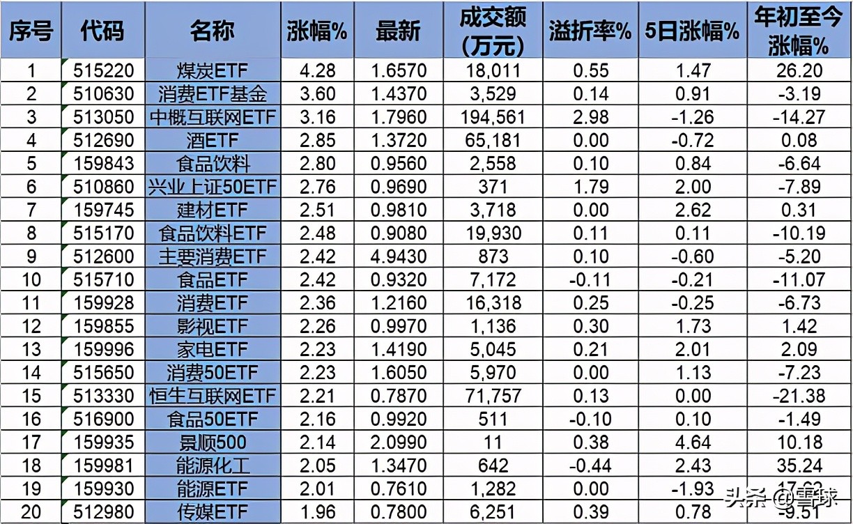 ETF每日排行榜：实时追踪热门ETF涨跌幅与资金流向