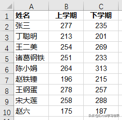 Excel 多组柱形图别再混合放了，并排依次呈现立刻脱颖而出