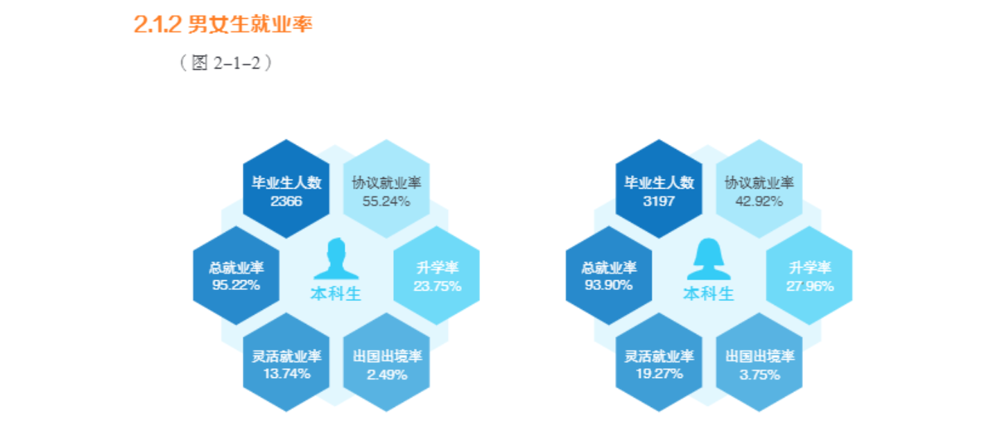 黑龙江22所大学排名：哈尔滨工业大学第一，毕业生四成入职500强