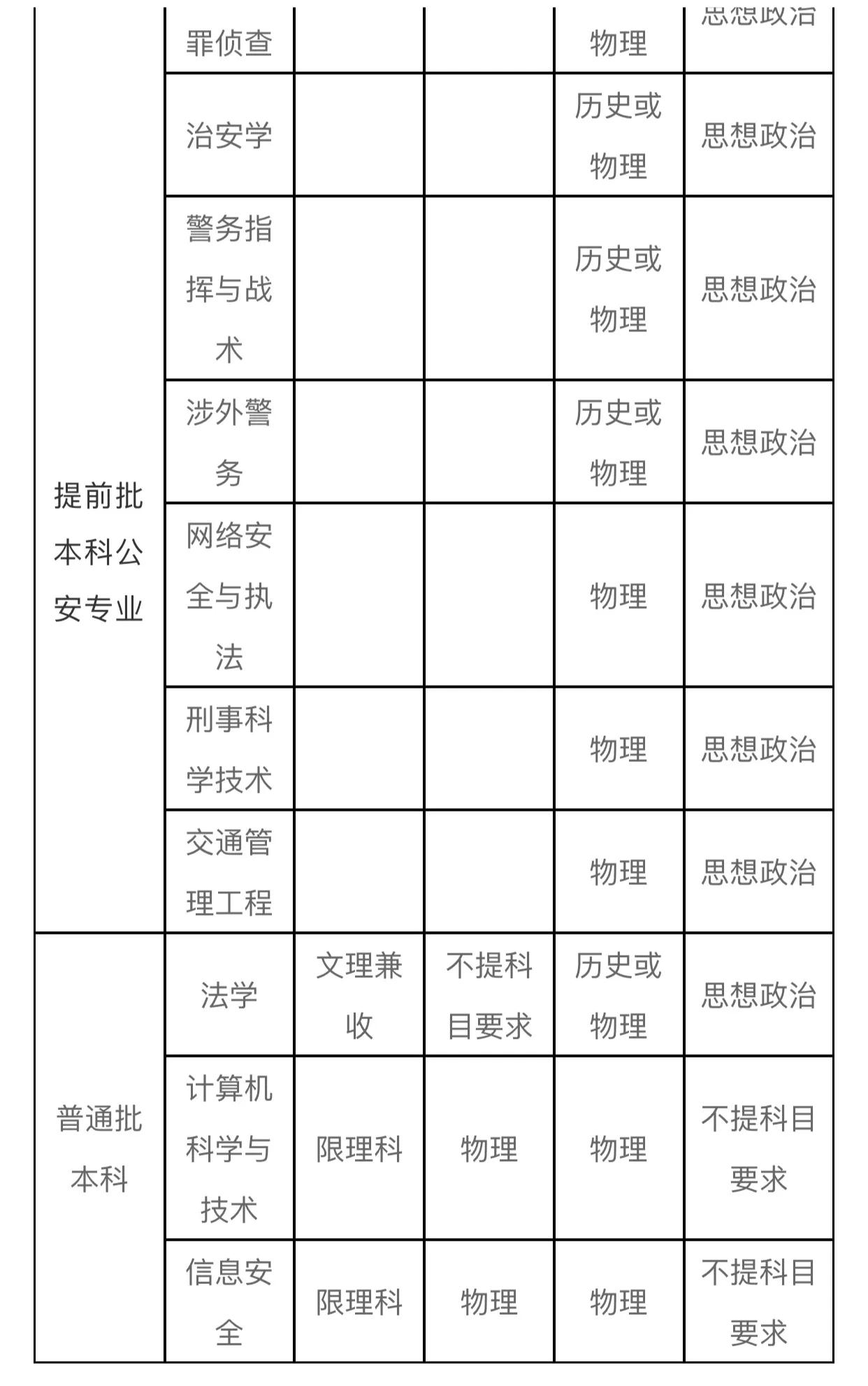 湖北省唯一的公安本科院校——湖北警官学院