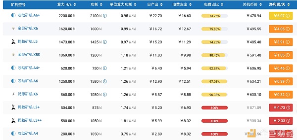 币价下跌！莱特币减半后首次难度调整，矿机怎么处理？