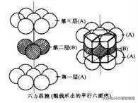 松香是晶体吗（金属学和热处理金属的晶体结构知识大全）