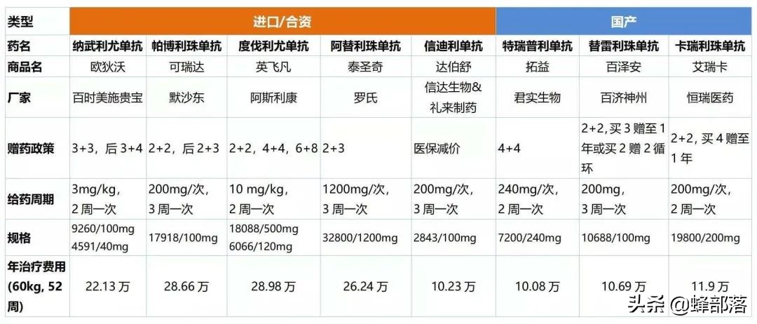 20元医保包括什么，320元医保包括什么该怎么缴费？"