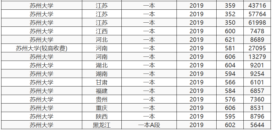 570—610分考生，适合这两所211大学，综合实力强，还是最美大学
