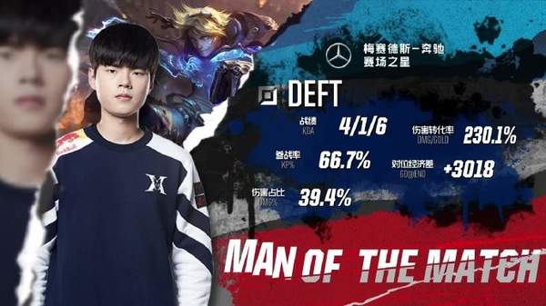 《LOL》2019洲际赛落幕 LCK赛区3：1战胜LPL夺首冠