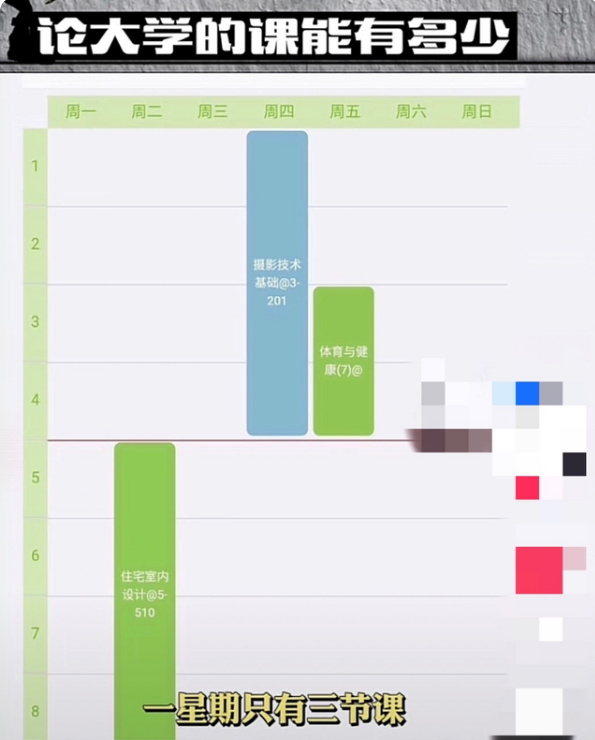 谁说大学课多，一个星期才2节课，网友一点不羡慕觉得学费白交了