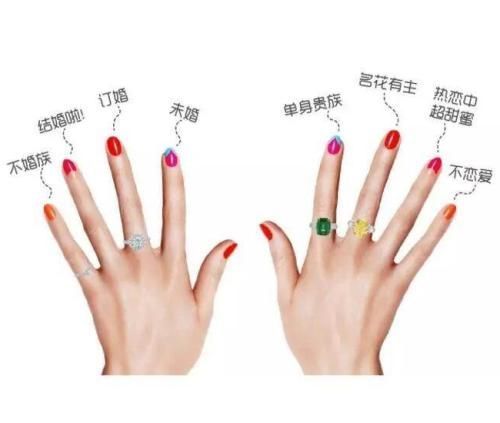 左手戴戒指五个手指的含义（宝藏干货戒指佩戴的含义）