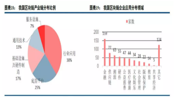 中线投资：区块链3.0阶段，将开启第四次“工业革命”发展浪潮