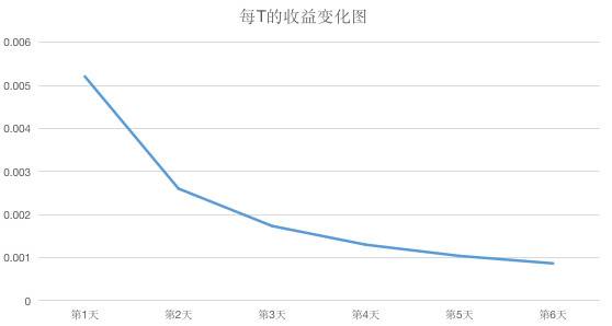 Filecoin 主网上线后大量矿商将遭淘汰？了解如何甄别云算力