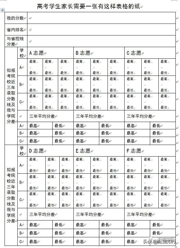 2021年高考填报志愿策略指南