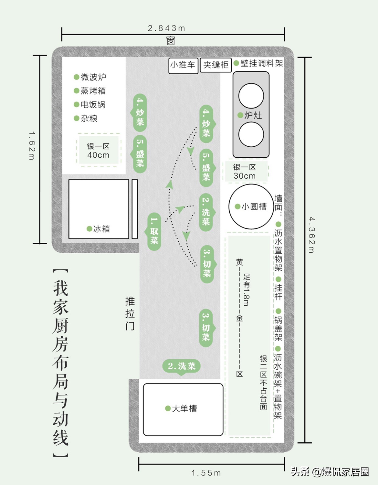 装修过3套房子，总结了11条厨房装修“小经验”，希望大家避坑