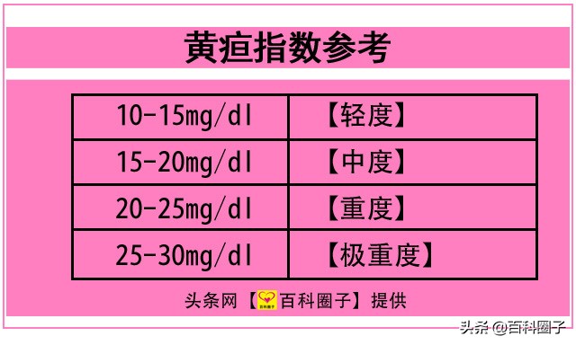  婴儿30天黄疸值对照表