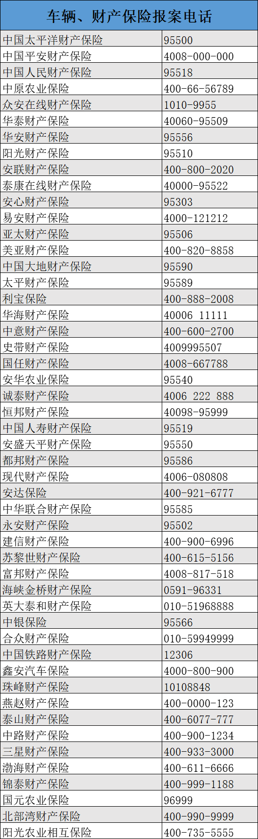 490万车辆受灾、25人遇难，郑州暴雨灾害损失哪些保险可以赔？