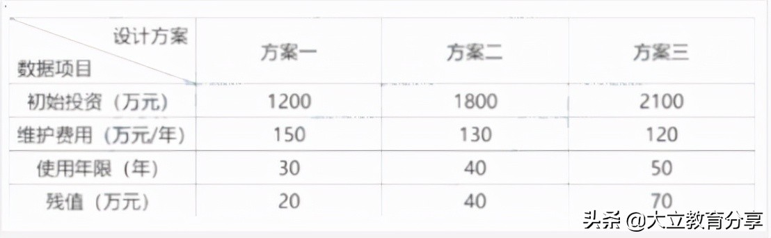 完整版：2021年一级造价工程师《案例分析(土建)》真题及答案解析