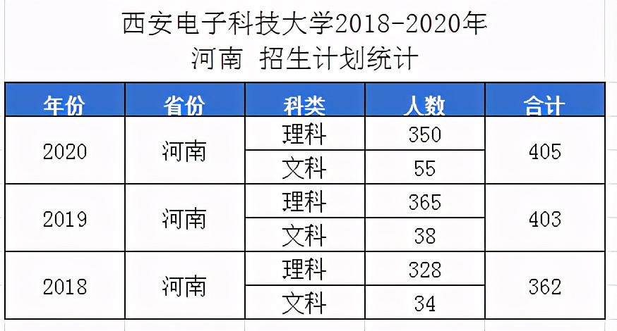 西安电子科技大学报考指南，附：三年录取数据，电子版可下载