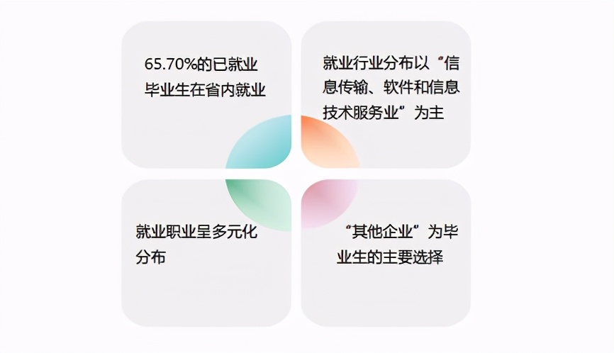 西南三所电子信息类高校，成都信息工程大学居第三，热门专业占半