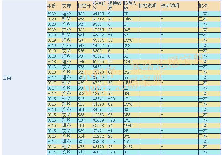 西南林业大学怎么样(西南林业大学值得读吗)(图1)