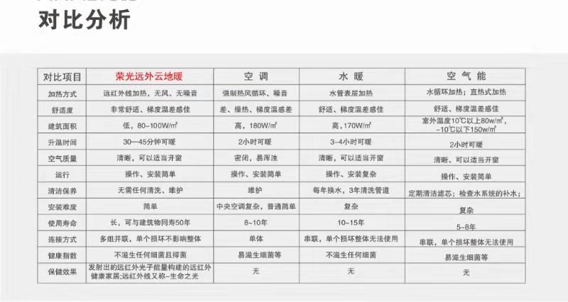 荣光远外•云供暖系列现诚招湖北省省内加盟商、代理商