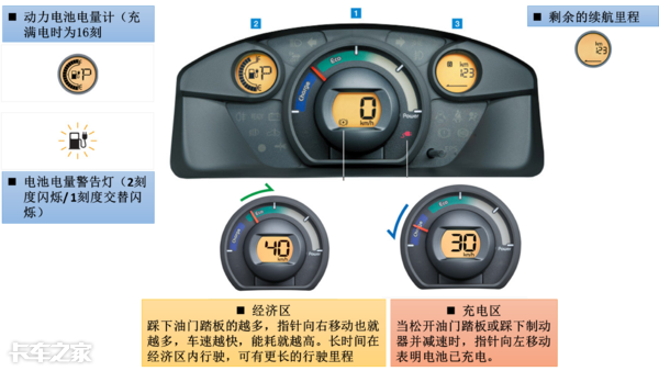比福田递哥整整贵3倍，可比肩轻卡，三菱minicab-miev你凭啥？