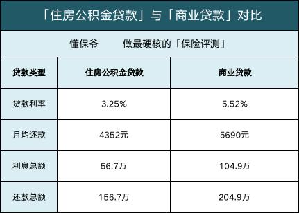 公积金一年能取多少钱(住房公积金一年能取多少钱)