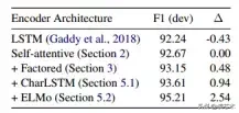 ACL 2018|伯克利大学:基于自关注编码器的成分句法分析