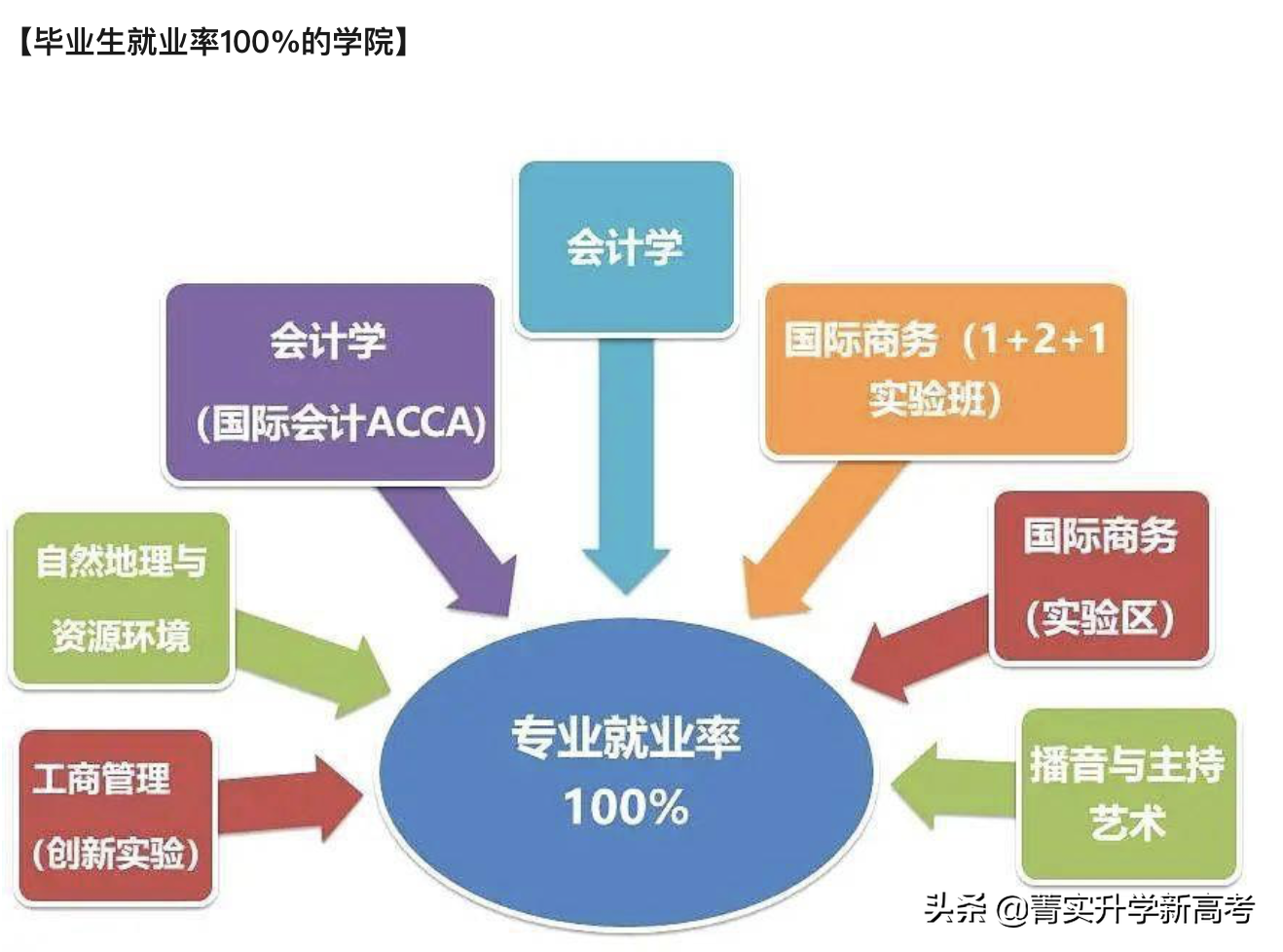 #院校解读#中上等分数段考生心目中的财经类院校，就业一样好
