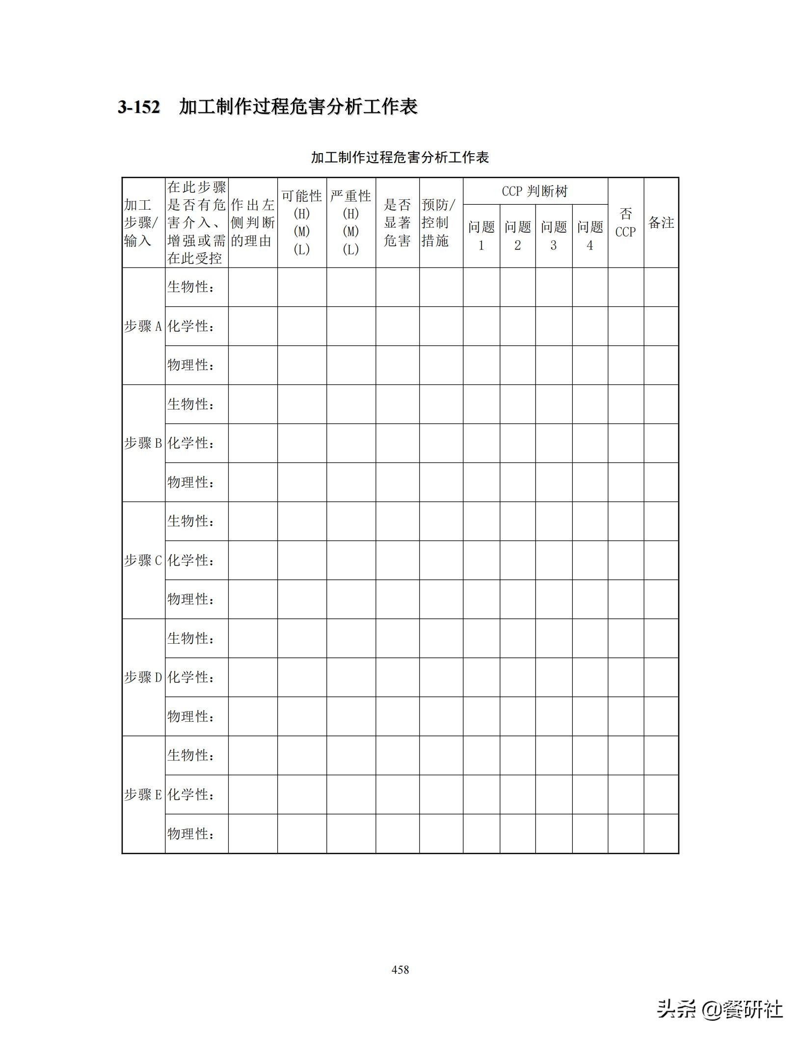 餐饮管理培训大典：200+操作流程/表单工具（462页文档）