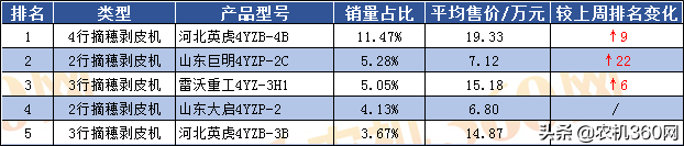 2019年2-4行玉米收获机，该如何选择？