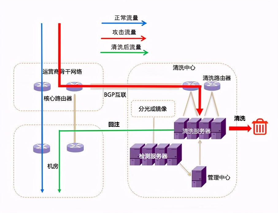 如何防御ddos攻击（4步教你学会如何DDOS攻击与防护）